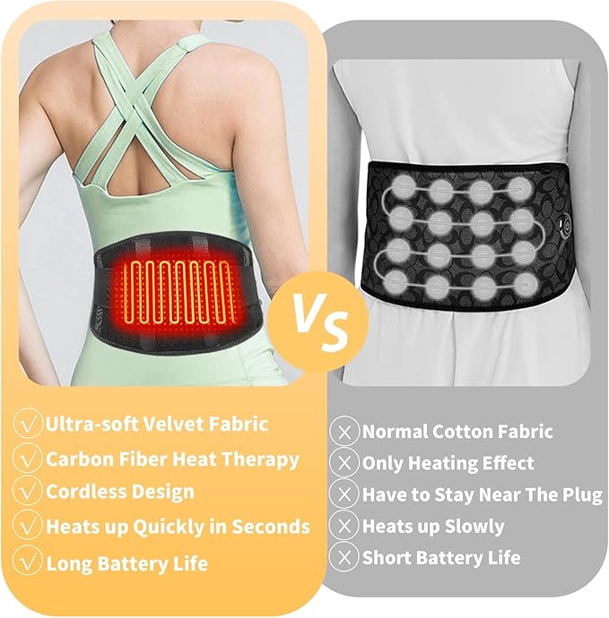 Heated Waist Belt - Cordless Heating Pad for Back Pain Relief Lower Back Electrical Heating Rechargeable Battery Powered