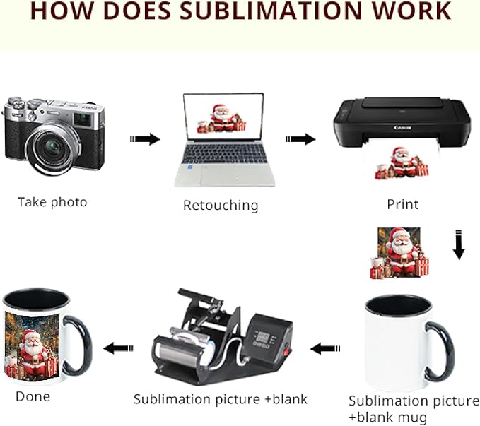 12-Pack 11oz Sublimation Blanks Mugs, White Ceramic Coffee Cups in white gift box, Bulk Set with Gift Boxes, for Heat Press Designs