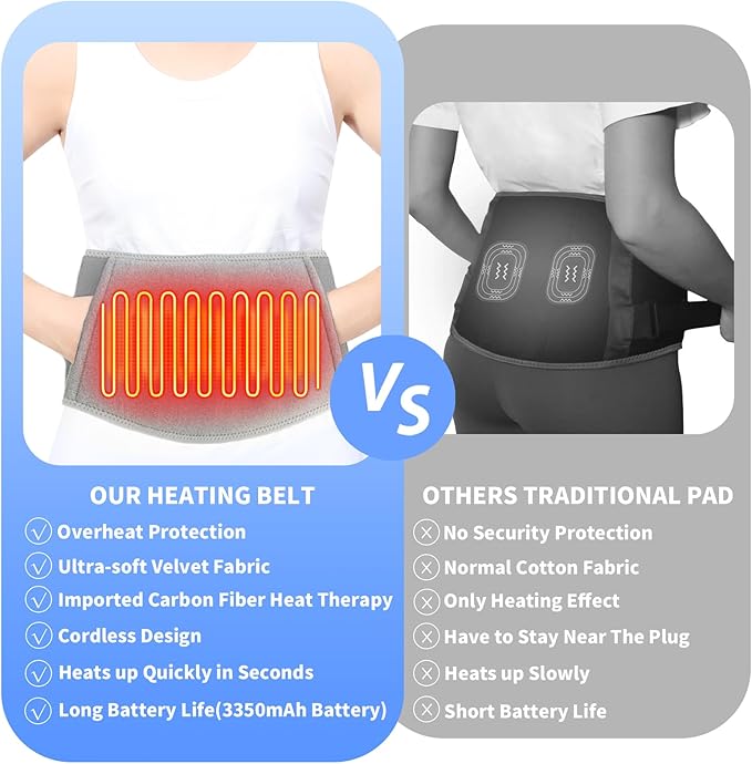 Heated Waist Belt, Heating Pad for Low Back and Belly, Holiday Gift,Women’s Cordless Heating Belt for Period Cramps - Rechargeable & Slim Design