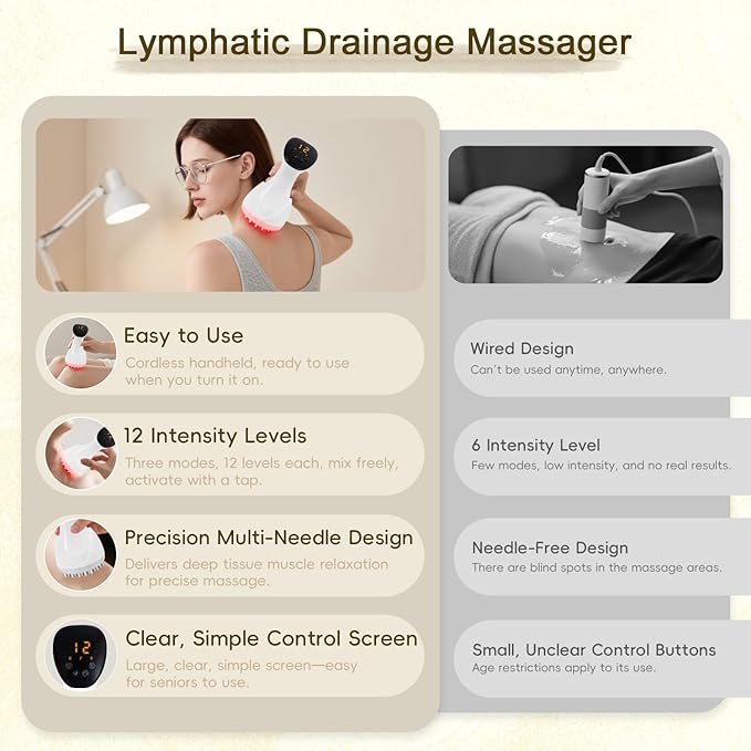2025 Upgraded Lymphatic Drainage Massager Body Sculpting Machine Helps Reduce Stretch Marks & Cellulite for Legs, Arms & Belly Anti Cellulite Massage Tool with Light Heat & Vibration