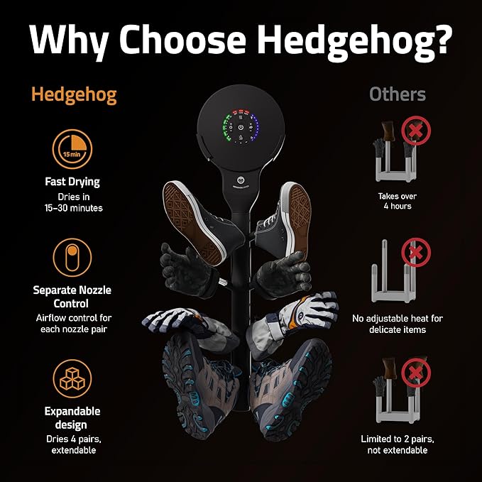 Hedgehog Portable Shoe Dryer and Deodorizer for Sneakers Wall Mounted, Gloves & Mittens, Rapid 4 Pair Shoes Dryer, Turbocharged Drying, Silent & Tornado Mode, Adjustable Heat Blower, Black