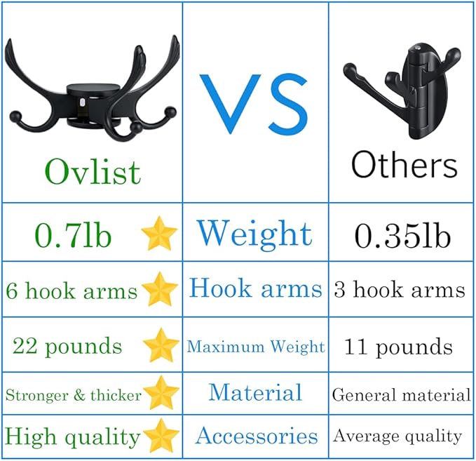 Heavy Duty Swivel Coat Hook Space Saving Towel Rope Hook Wall Mount Triple Swing Arms for RV Bathroom Kitchen Garage,Matt Black