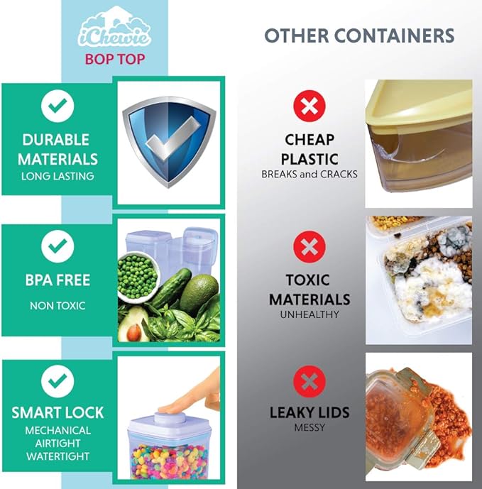 BopTop (1pc - 850ml) Airtight Food Storage Container – Mechanical Silicone Seal Canister - BPA-Free - 0.85Qt