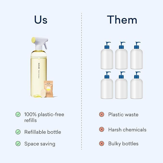 BLUELAND Multi-surface Cleaner, 4-Pack Refill, Fresh Lemon Scent, All-Purpose, Eco-Friendly Cleaning Supplies, 4 x 24 Fl oz