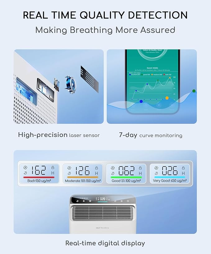 Air Purifier for Home Bedroom Large Room Up to 2000Ft²,Smart APP&Voice Control with Air Quality Sensor, Washable Pre Filter Cleaner for Pet Pollen Allergy Odor Dust Mold Smoke, Compatible with Alexa