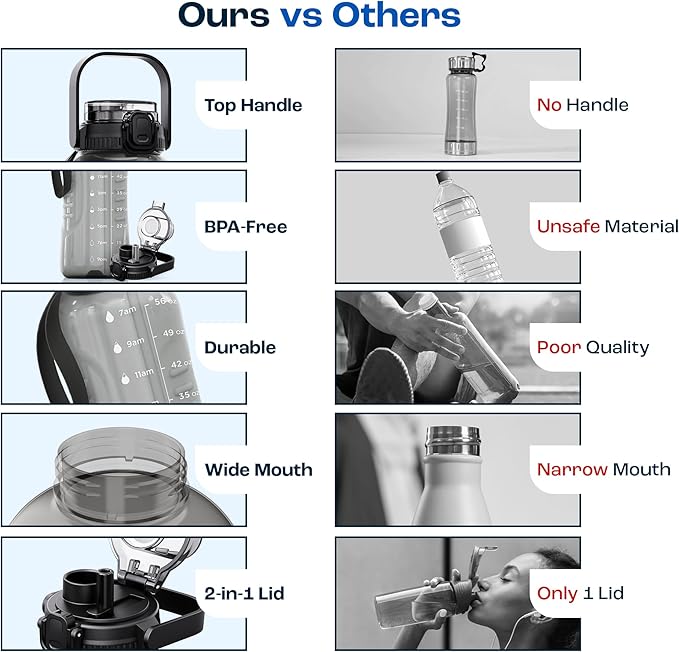 AQUAFIT 64 oz Water Bottle with Time Marker - 2in1 Straw & Chug Lid - BPA Free Big Water Bottle with Straw - Gym Water Bottle with Strap - Water Jug (64 Ounces, Blue)