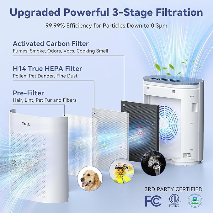 Air Purifiers for Home Large Room up to 1800ft², H14 HEPA Filter Air Purifiers PM2.5 Air Quality Sensor Smart Mode, 20dB Sleep Mode & Night Light Quiet Air Cleaner for Living Room, Bedroom, etc.