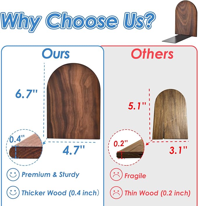 Book Ends, Large Sturdy Wooden Bookends for Shelves - Heavy Duty Non-Slip Book Organizers, Decorative Bookend Holders for Home Office, Library, Black Walnut Universal Economy Bookend, 1 Pair