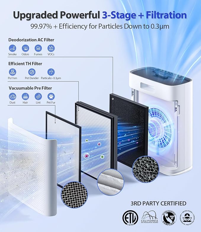 Air Purifiers for Home Large Room, with Smart Mode, Cover Up to 2400 Ft², PM2.5 Air Quality Display, 22dB Sleep Mode, Aromatherapy with 2X-Purification & 360°Air Outlet, HAP603, Bright White