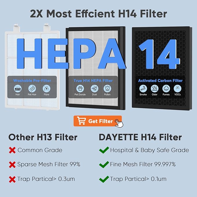 Air Purifiers for Home up to 3000 Sq Ft with Washable Filters, 2x H14 True HEPA Filter, 2xSpeed Fan with Turbo Mode, CADR 400m³/h Remove Pet Hair Odor, 22dB Sleep Mode for Bedroom, Large Room,Office