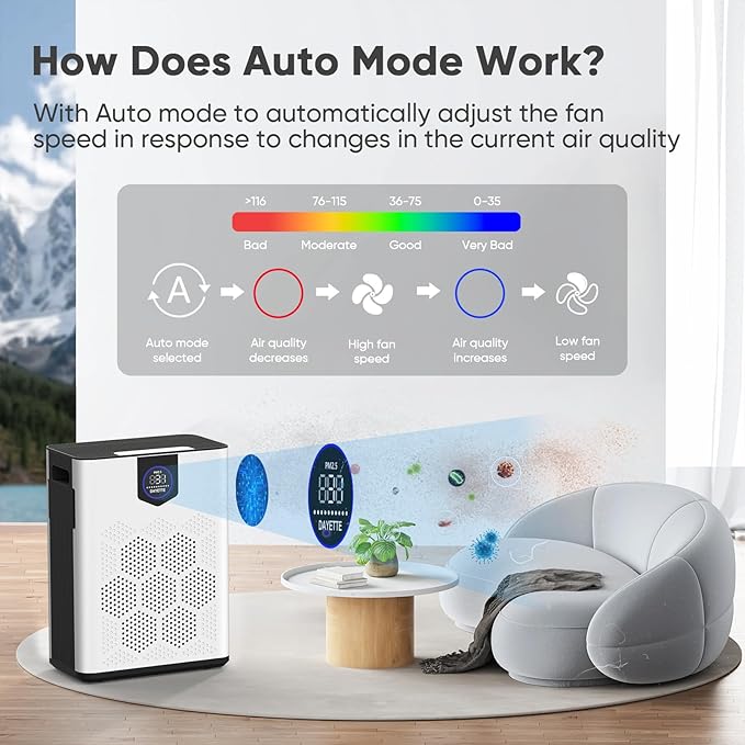 Air Purifiers for Home up to 3000 Sq Ft with Washable Filters, 2x H14 True HEPA Filter, 2xSpeed Fan with Turbo Mode, CADR 400m³/h Remove Pet Hair Odor, 22dB Sleep Mode for Bedroom, Large Room,Office
