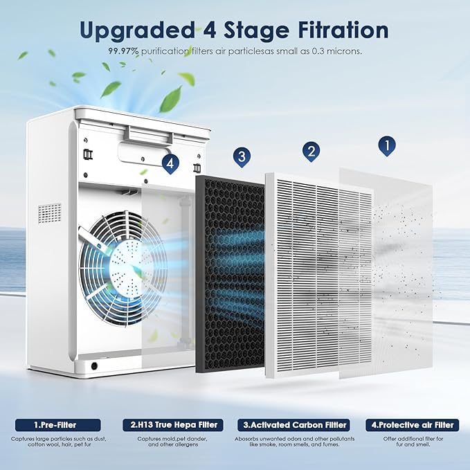 AMEIFU Air Purifiers for Home Large Room up to 2300sq.ft, H13 True Hepa Air Purifiers for Pets Hair, Dander, Smoke, Pollen, 3 Fan Speeds, 5 Timer Air Cleaner