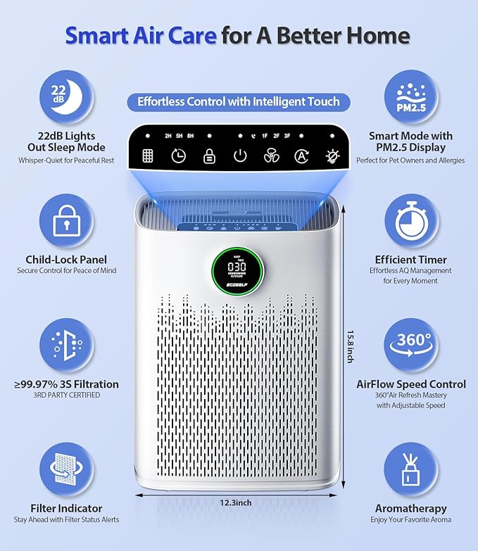 Air Purifiers for Home Large Room, with Smart Mode, Cover Up to 2400 Ft², PM2.5 Air Quality Display, 22dB Sleep Mode, Aromatherapy with 2X-Purification & 360°Air Outlet, HAP603, Bright White