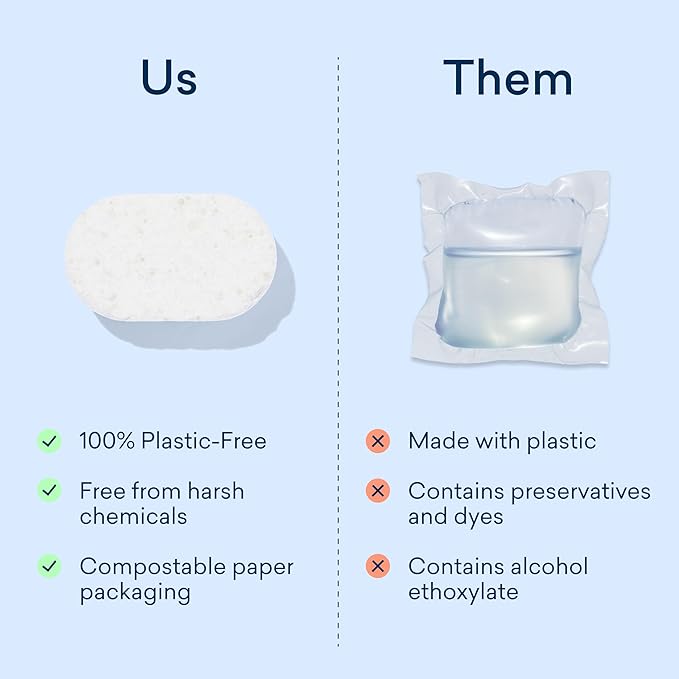 BLUELAND 100% Plastic-Free Dishwasher Detergent Tablets, 36 Count, Lemon Zest Scent, Eco Friendly Dishwashing Pods, Natural, Sustainable