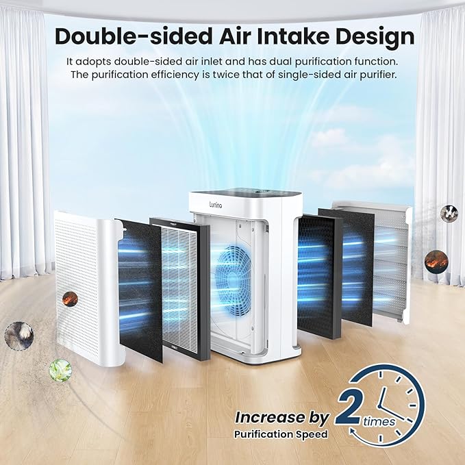 Air Purifiers for Home Large Room up to 3000sq.ft, LUNINO HEPA Double-Sided Air Purifier with Washable Filter, PM 2.5 Display Air Quality Sensors, Air Cleaner for Pets Hair, Odor, Dust, Smoke, Pollen