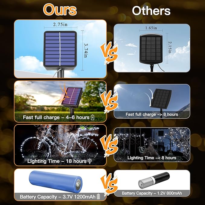 2 Pack Solar String Lights Total 480LED 158FT, IP67 Waterproof Solar Lights for Outside with 8 Modes, Upgraded Solar Panel Fairy Lights for Garden Party Wedding Decorations (Cool White)