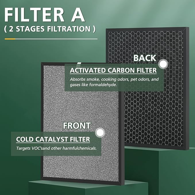 2 Set HSP001 Filter Replacements for HSP001 Smart True HEPA Air Purifier, 4 Stage Filtration of Fine Pre-Filter, Activated Carbon, Cold Catalyst and H13 True HEPA Filter