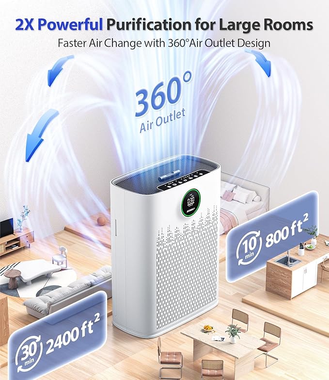 Air Purifiers for Home Large Room, with Smart Mode, Cover Up to 2400 Ft², PM2.5 Air Quality Display, 22dB Sleep Mode, Aromatherapy with 2X-Purification & 360°Air Outlet, HAP603, Bright White
