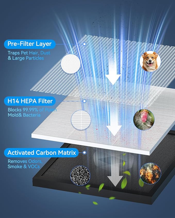 Air Purifiers for Home Large Room up to 2200ft², PM2.5 Air Quality Sensor Smart Mode, 20dB Sleep Mode & Night Light, H14 HEPA Filter Air Purifiers for Bedroom, Pets, Dust, Pollen, Tailulu HQKJ-180